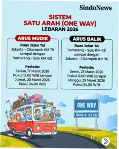 Arus Balik Lebaran 2026: Jadwal Oneway, Contraflow, dan Ganjil-Genap untuk Perjalanan yang Lancar