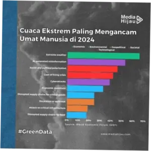 Cuaca Ekstrem di Indonesia: Ancaman dan Tindakan