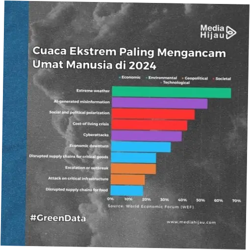 Cuaca Ekstrem di Indonesia: Ancaman dan Tindakan