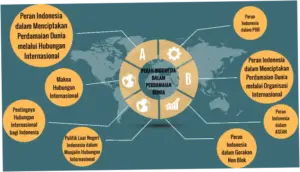Dinamika Hubungan Indonesia dengan Dunia: Dilema di Selat Hormuz hingga Kedatangan Presiden Prabowo di Tokyo