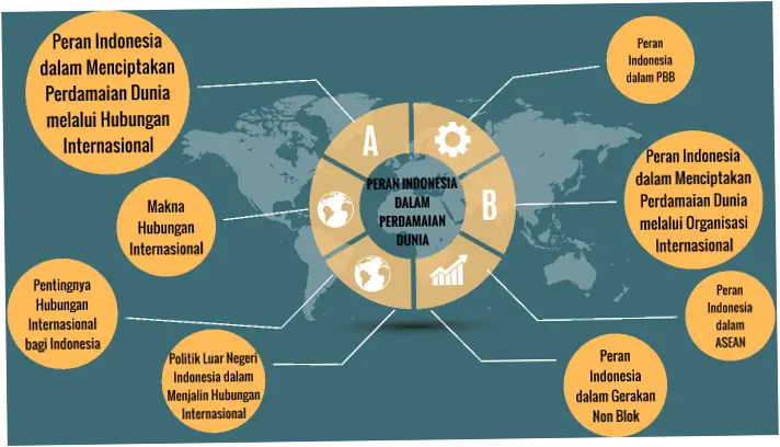 Dinamika Hubungan Indonesia dengan Dunia: Dilema di Selat Hormuz hingga Kedatangan Presiden Prabowo di Tokyo