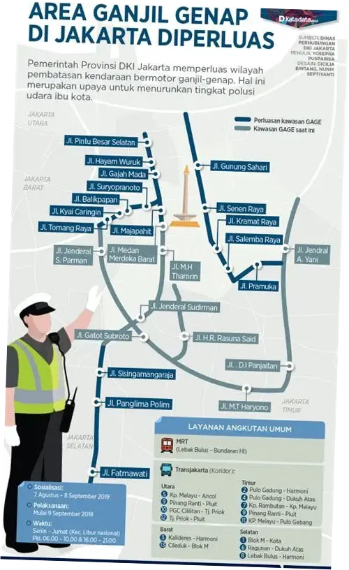 Ganjil Genap Jakarta Kembali Berlaku: Aturan, Jadwal, dan Tips Berkendara