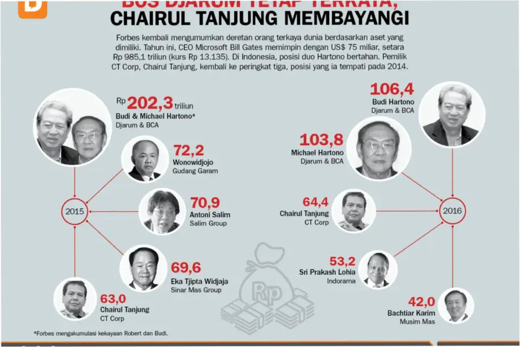 Grup Djarum: Dari Awal Mula Hingga Kini, Bagaimana Mereka Menghadapi Tantangan dan Meraih Kesuksesan?