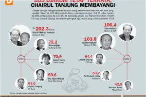 Grup Djarum: Dari Awal Mula Hingga Kini, Bagaimana Mereka Menghadapi Tantangan dan Meraih Kesuksesan?