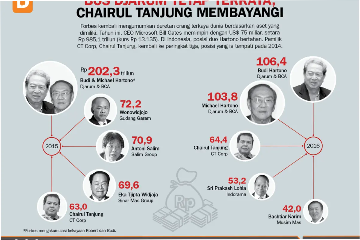 Grup Djarum: Dari Awal Mula Hingga Kini, Bagaimana Mereka Menghadapi Tantangan dan Meraih Kesuksesan?