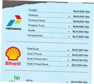 Harga BBM Pertamina Terbaru: Informasi Terkini dan Daftar Harga di SPBU Seluruh Indonesia