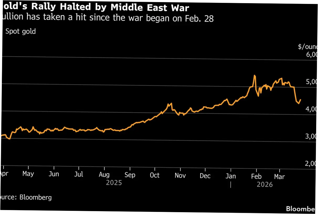 Harga Emas Dunia Turun Lagi: Apa yang Terjadi dan Bagaimana Mempengaruhi Investasi?