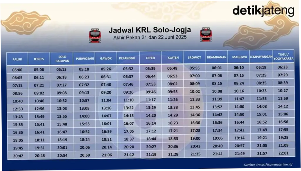 Jadwal KRL Solo-Jogja Terbaru: Informasi Terlengkap untuk Perjalanan Anda
