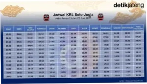 Jadwal KRL Solo-Jogja Terbaru: Informasi Terlengkap untuk Perjalanan Anda