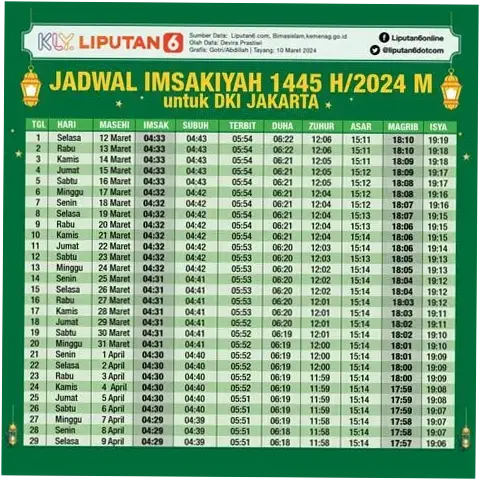 Jadwal Sholat Hari Ini: Informasi Terbaru untuk Masyarakat Muslim di Indonesia