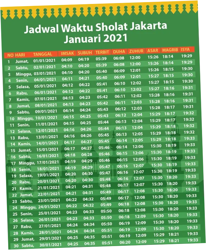 Jadwal Sholat Jakarta Hari Ini: Informasi Terkini dan Akurat untuk Umat Muslim
