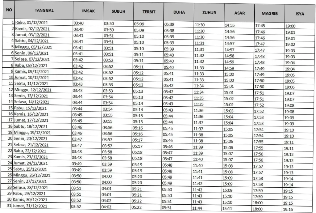Jadwal Sholat Semarang Terbaru: Informasi Lengkap untuk Masyarakat