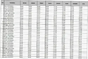 Jadwal Sholat Semarang Terbaru: Informasi Lengkap untuk Masyarakat