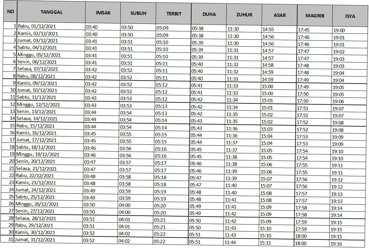 Jadwal Sholat Semarang Terbaru: Informasi Lengkap untuk Masyarakat