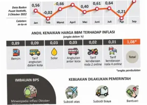 Kenaikan Harga BBM: Dampak dan Proyeksi Masa Depan