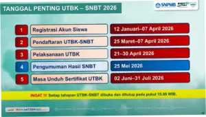 Pendaftaran UTBK SNBT 2026 Dibuka 25 Maret, Ini Syarat dan Cara Daftarnya