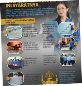 Penerimaan CPNS 2026: Informasi Terbaru dan Fakta yang Wajib Diketahui
