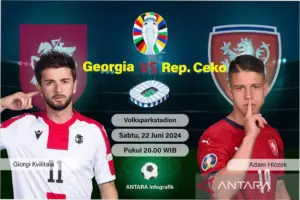 Pertandingan Seru: Republik Ceko vs Irlandia dalam Kualifikasi Piala Dunia UEFA