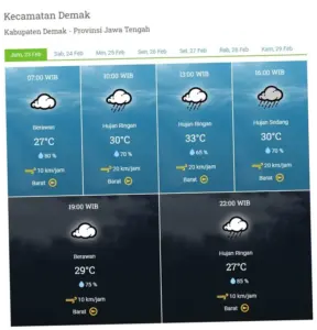 Prediksi Cuaca Hari Ini: Hujan Melanda Sebagian Besar Wilayah Indonesia