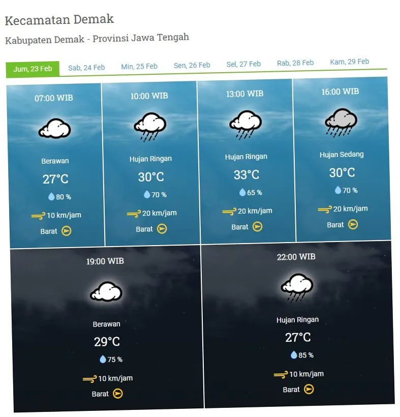 Prediksi Cuaca Hari Ini: Hujan Melanda Sebagian Besar Wilayah Indonesia