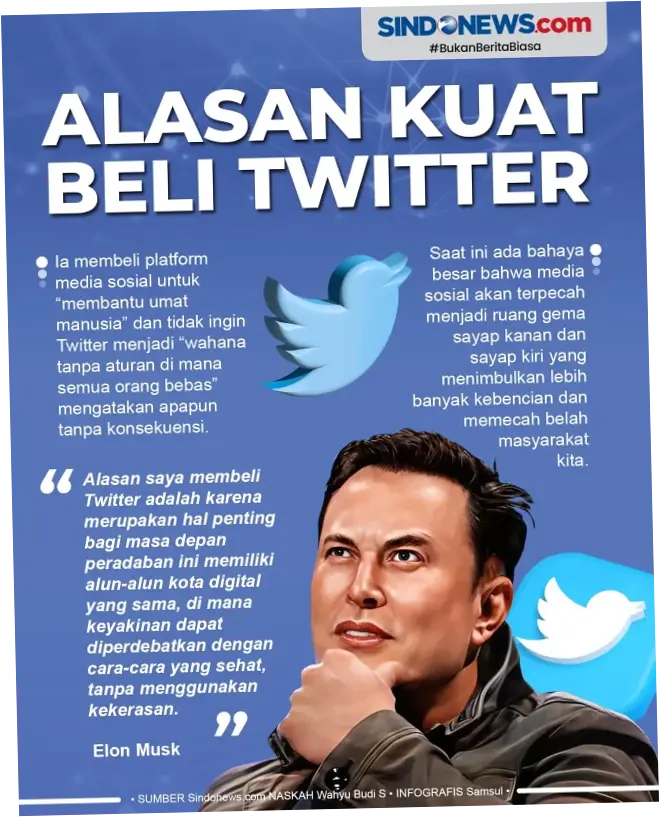 Twitter Menghadapi Tantangan Baru: Akuisisi, Keamanan, dan Regulasi