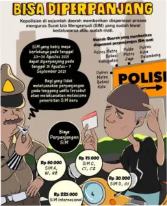 Apakah SIM Mati Bisa Diperpanjang? Ini Ketentuannya