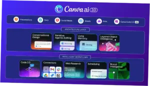 Canva AI 2.0: Revolusi Baru dalam Desain Grafis dengan Kecerdasan Buatan