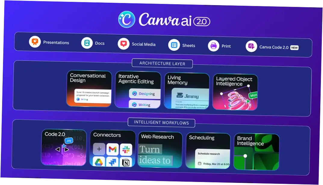 Canva AI 2.0: Revolusi Baru dalam Desain Grafis dengan Kecerdasan Buatan