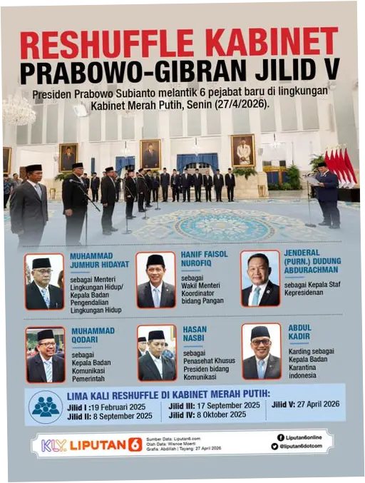 Daftar Reshuffle Kabinet Prabowo-Gibran, Terbaru di April 2026