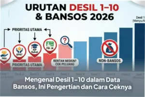 Desil: Konsep dan Penerapannya dalam Masyarakat