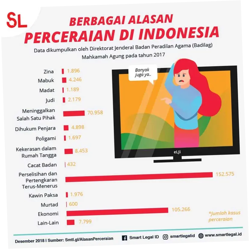 Fenomena Perceraian di Indonesia: Penyebab, Dampak, dan Solusi