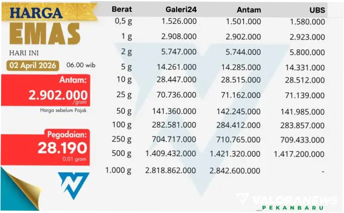 Harga Emas dan Saham Gas: Tinjauan Terbaru dari UBS