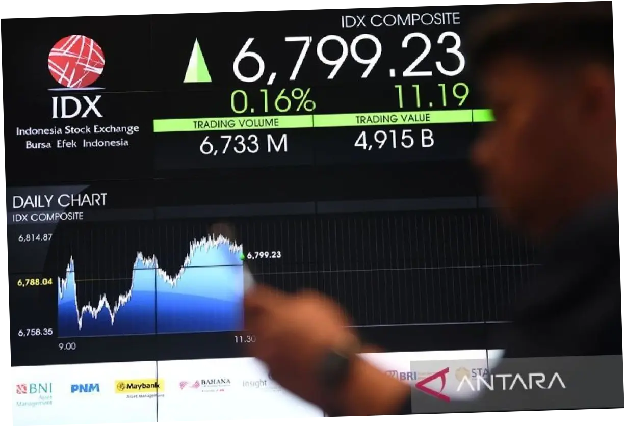 IHSG Hari Ini: Antara Menguat dan Melemah, Apa yang Mempengaruhi?