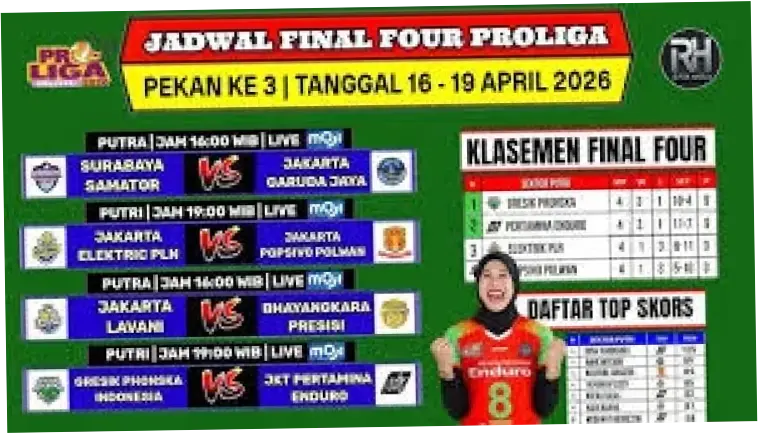 Jadwal Final Four Proliga 2026: Persaingan Sengit di Semarang