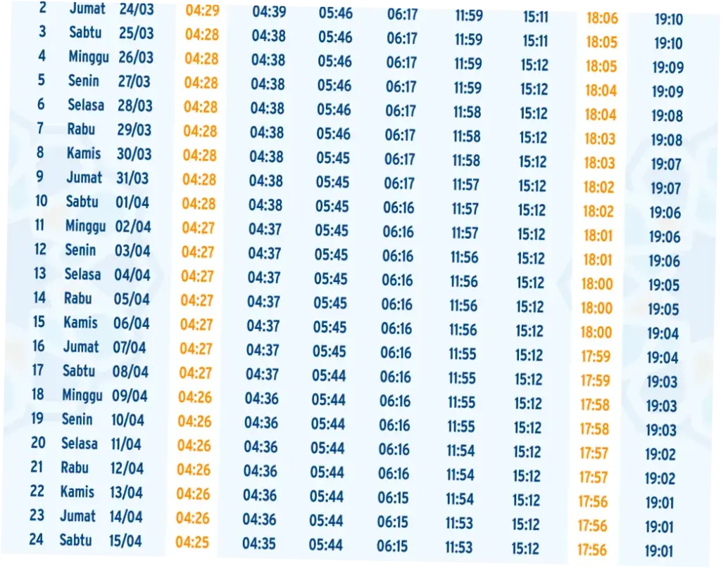 Jadwal Salat dan Buka Puasa di Indonesia: Informasi Terkini untuk Masyarakat Muslim