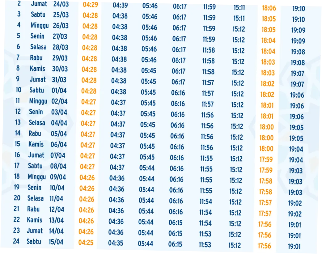 Jadwal Salat dan Buka Puasa di Indonesia: Informasi Terkini untuk Masyarakat Muslim