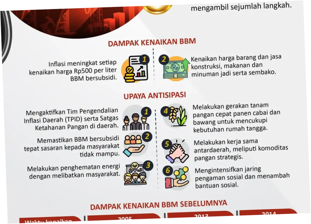 Menghadapi Kenaikan Harga Bahan Bakar: Tantangan dan Strategi