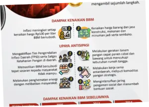 Menghadapi Kenaikan Harga Bahan Bakar: Tantangan dan Strategi