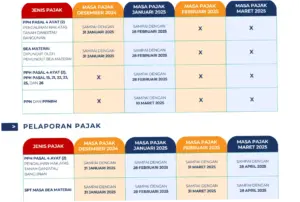 Pajak Tahunan: Relaksasi Pelaporan dan Capaian DJP