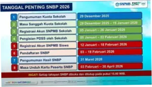 Pengumuman Hasil SNBP 2026: Informasi Terbaru dan Prospek Pendidikan