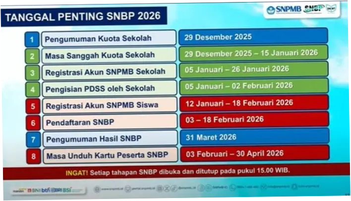 Pengumuman Hasil SNBP 2026: Informasi Terbaru dan Prospek Pendidikan