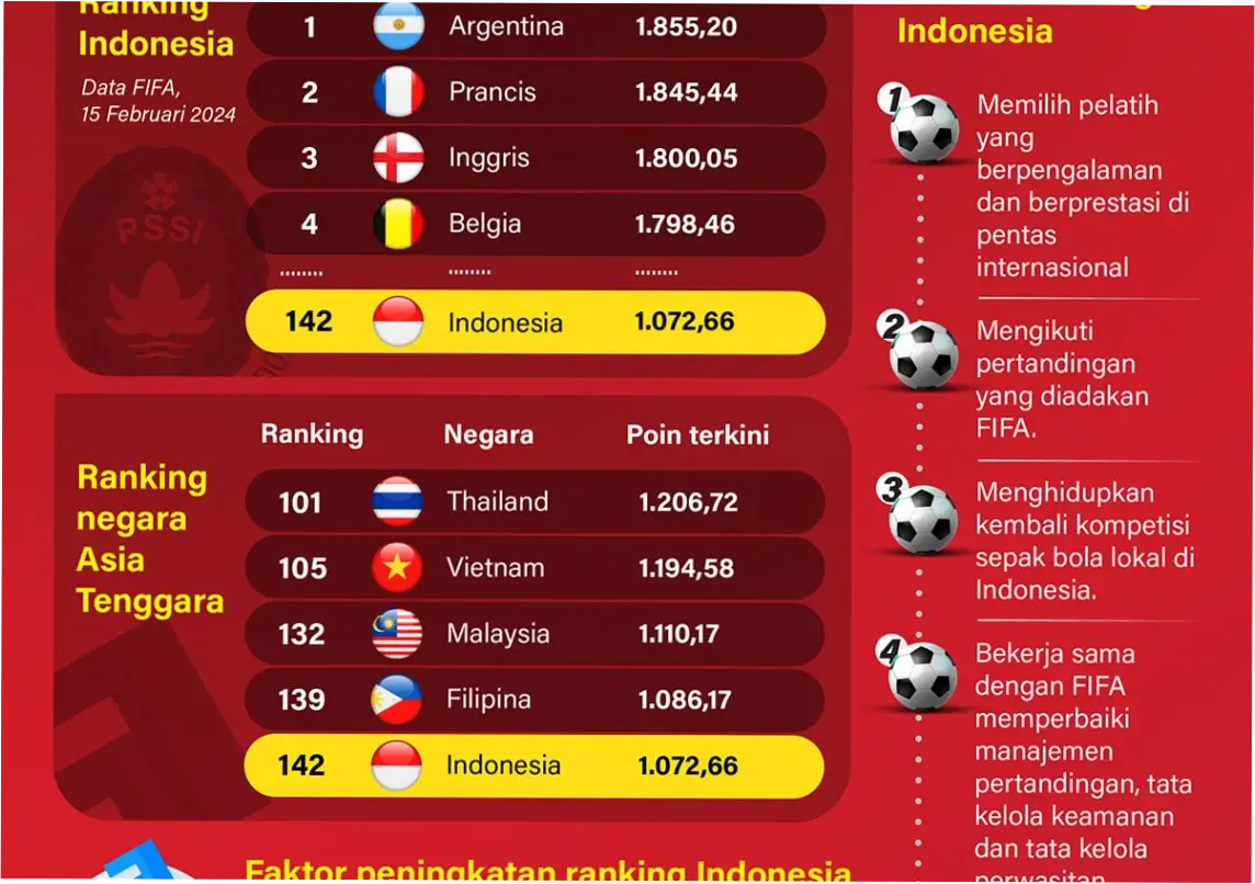 Peringkat FIFA Timnas Indonesia vs Bulgaria: Persiapan Menuju Final FIFA Series 2026