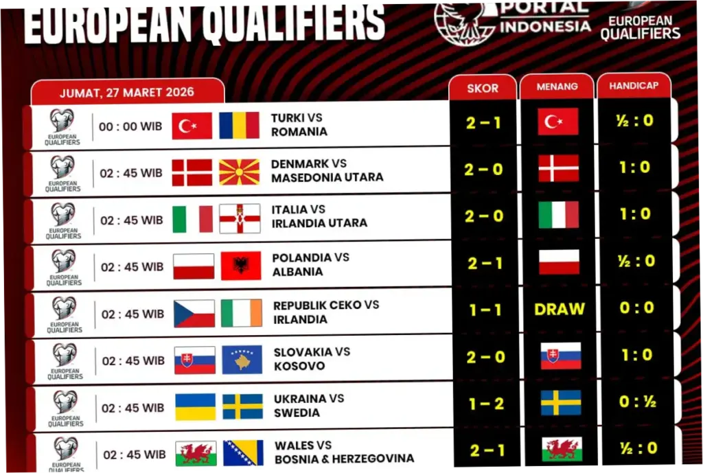 Pertandingan Kualifikasi Piala Dunia UEFA: Denmark vs Makedonia Utara