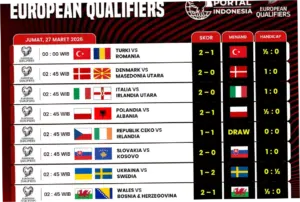 Pertandingan Kualifikasi Piala Dunia UEFA: Denmark vs Makedonia Utara