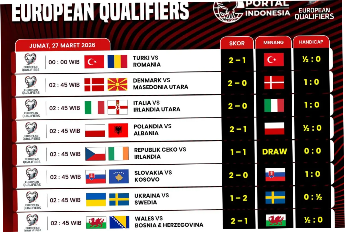 Pertandingan Kualifikasi Piala Dunia UEFA: Denmark vs Makedonia Utara
