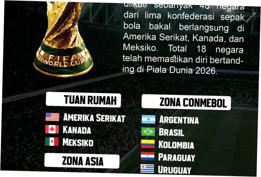 Piala Dunia 2026: Negara-Negara yang Lolos dan Persiapan Turnamen