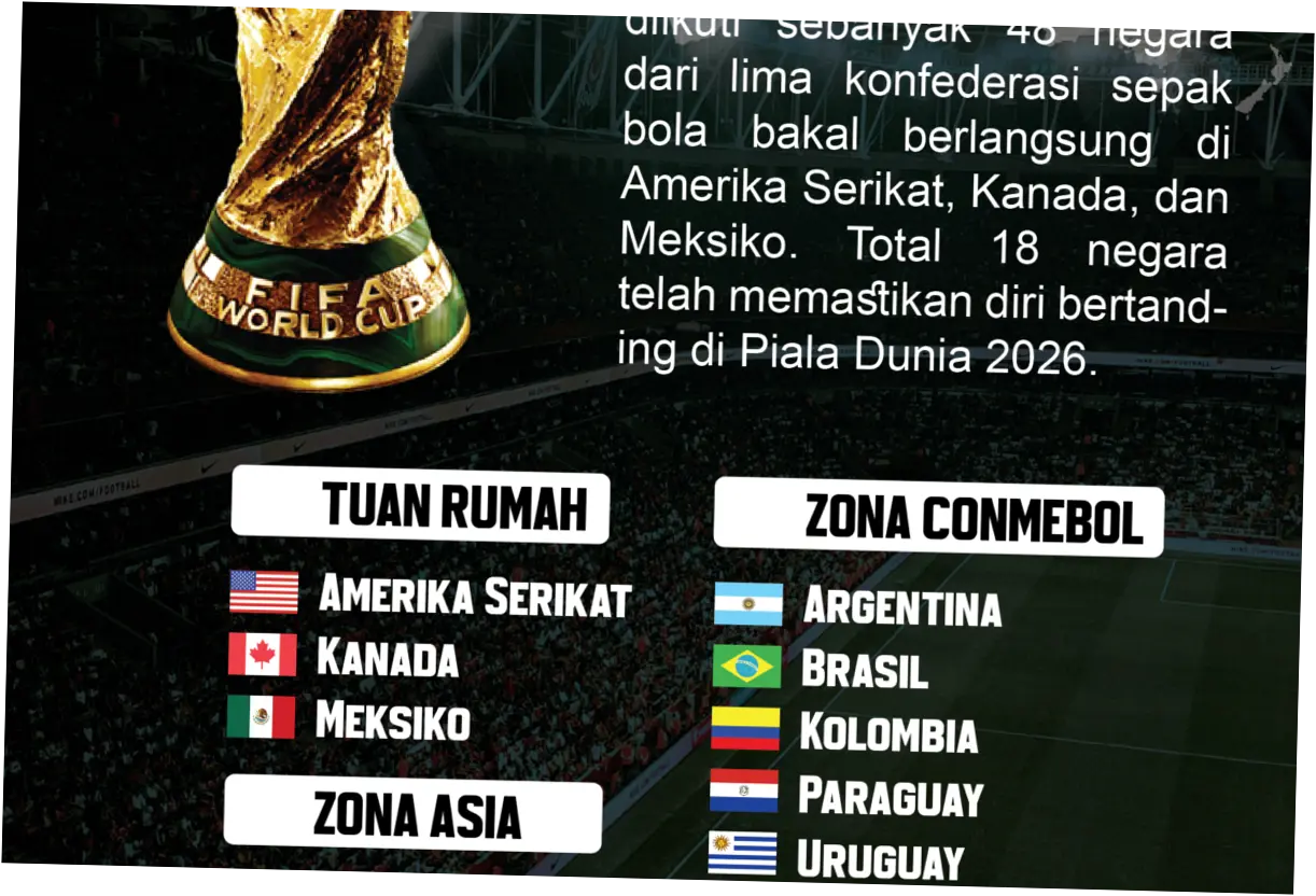 Piala Dunia 2026: Negara-Negara yang Lolos dan Persiapan Turnamen