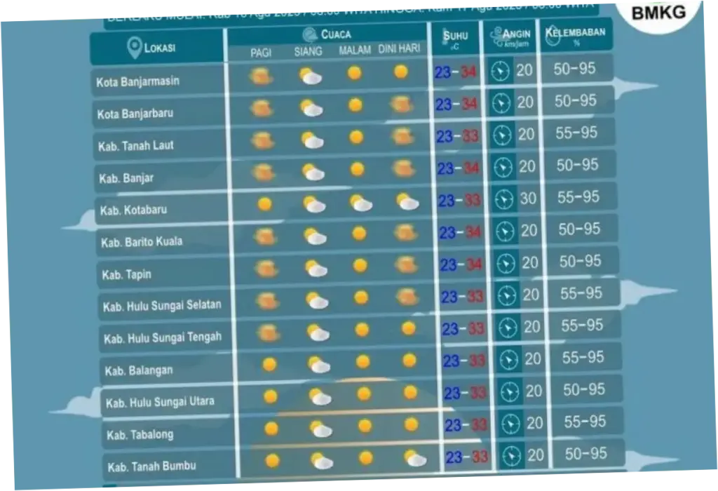 Prakiraan Cuaca Hari Ini: Berawan hingga Hujan Sedang, Waspada Petir dan Hujan Ringan di Berbagai Wilayah