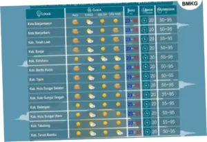 Prakiraan Cuaca Hari Ini: Berawan hingga Hujan Sedang, Waspada Petir dan Hujan Ringan di Berbagai Wilayah