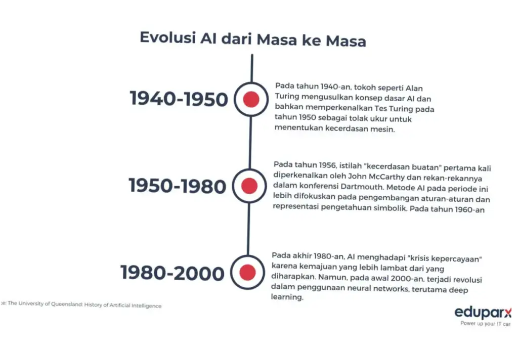 Revolusi Teknologi Artificial Intelligence: Masa Depan yang Cerah untuk Indonesia